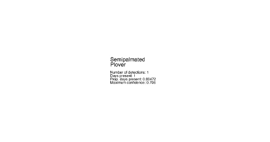 Semipalmated Plover